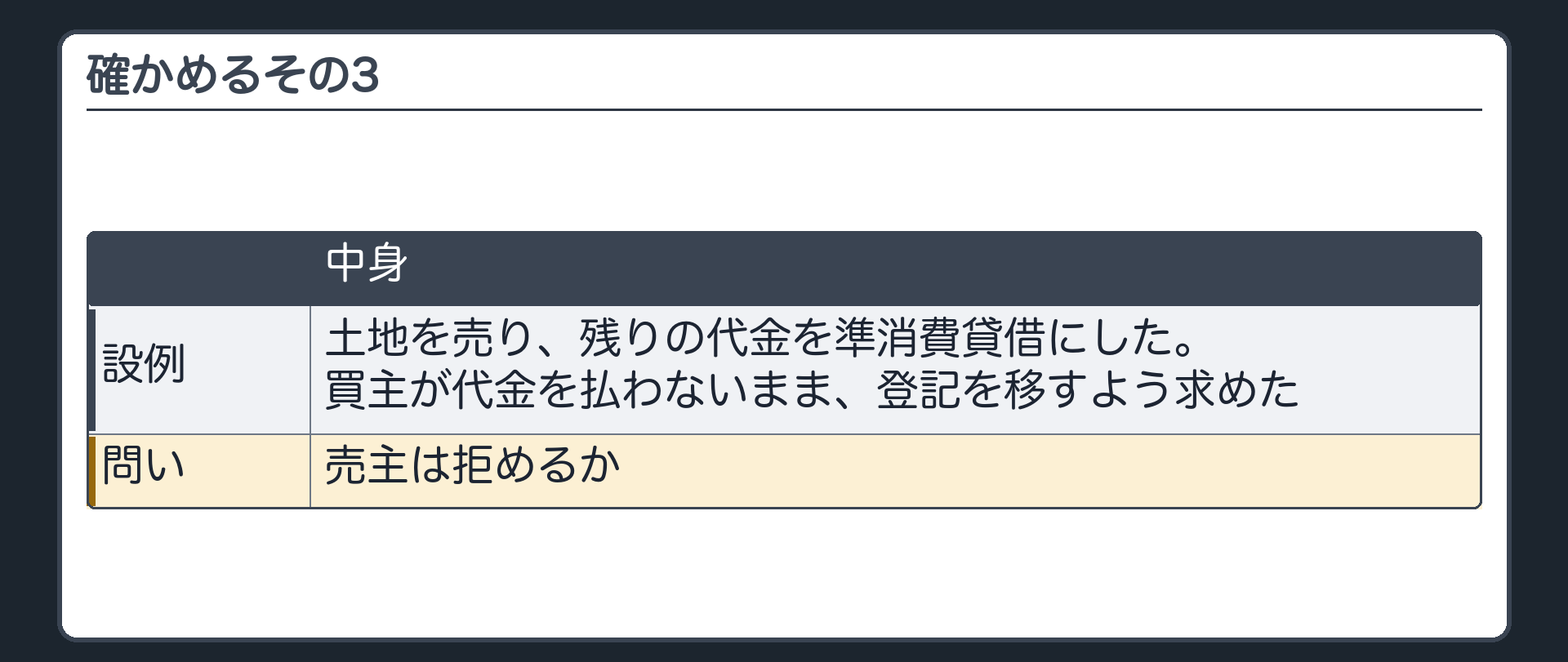 確かめるその3。土地を売り、残りの代金を準消費貸借にした。買主が代金を払わないまま、登記を移すよう求めた。