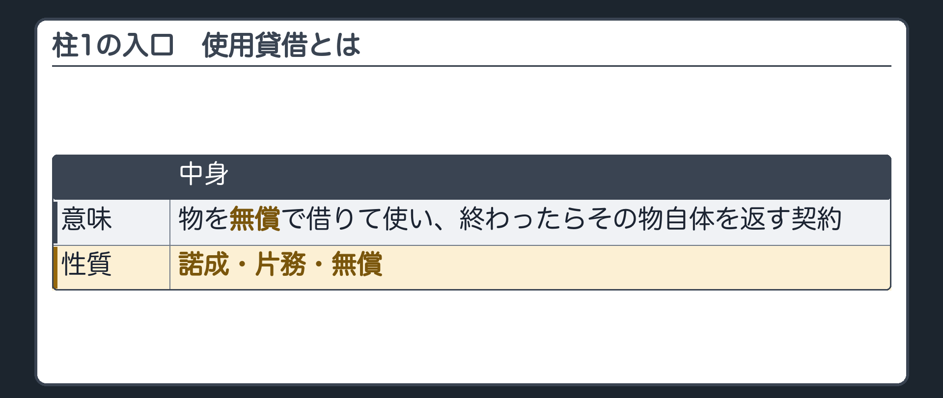 1つめの柱の入口。使用貸借=物を無償で借りて使い、終わったらその物自体を返す契約。諾成・片務・無償。