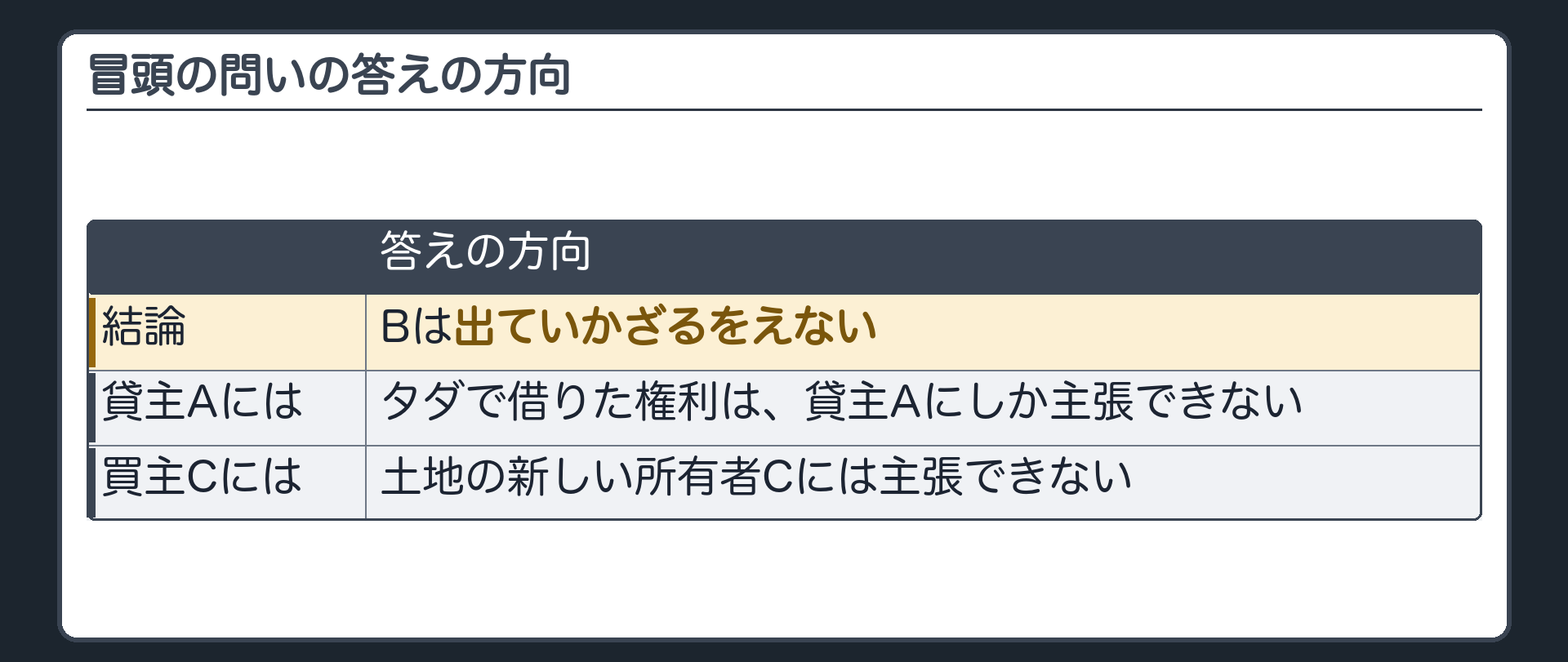 冒頭の問いの答えの方向。Bは出ていかざるをえない。タダで借りた権利は、貸主Aにしか主張できない。土地の新しい所有者Cには主張できない。