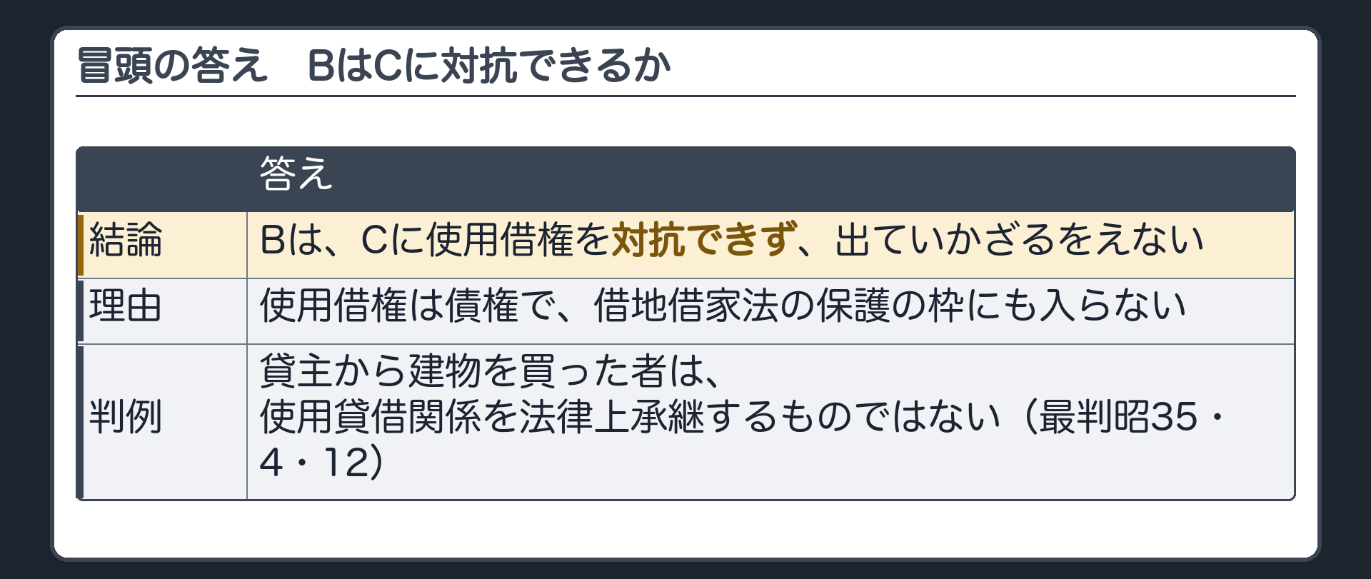 冒頭の答え。BはCに対抗できるか。Bは、Cに使用借権を対抗できず、出ていかざるをえない。使用借権は債権で、借地借家法の保護の枠にも入らない。判例=貸主から建物を買った者は、使用貸借関係を法律上承継するものではない(最判)。