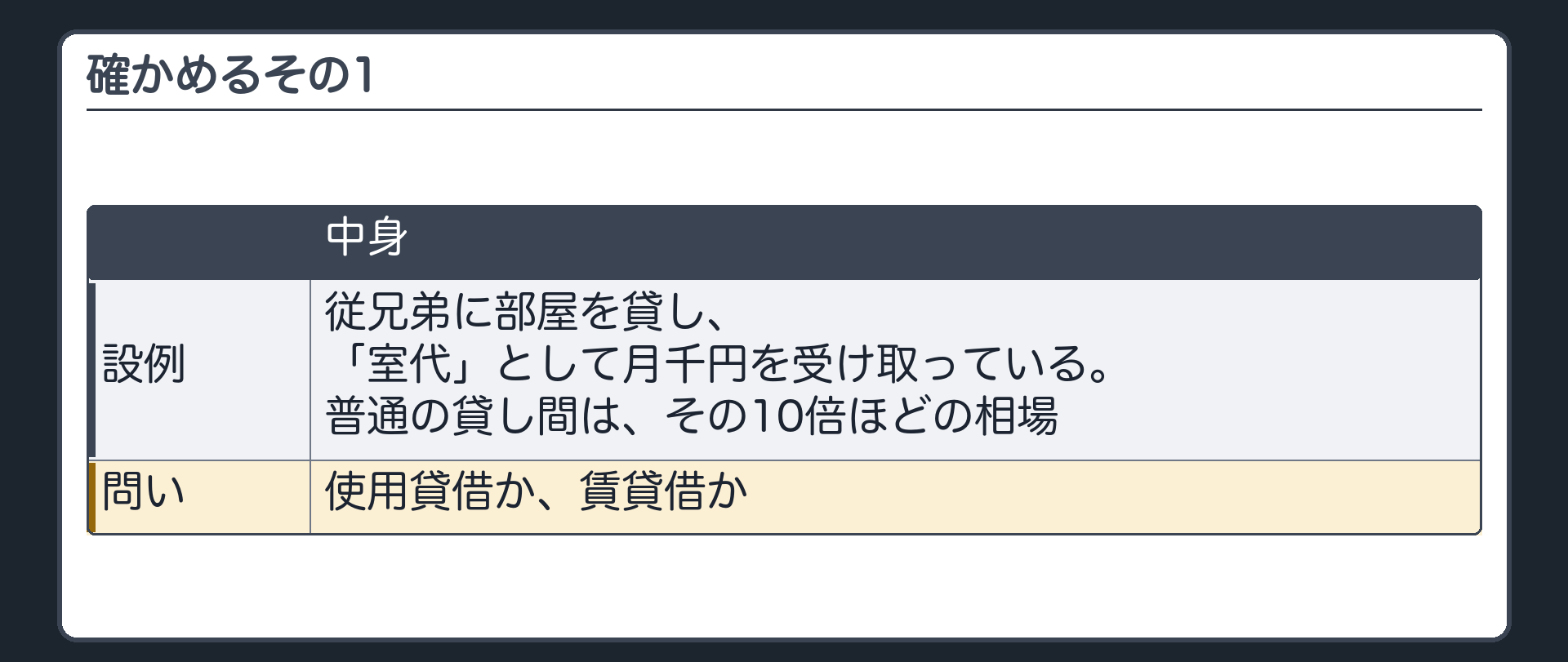 確かめるその1。従兄弟に部屋を貸し、「室代」として月千円を受け取っている。普通の貸し間は、その10倍ほどの相場。使用貸借か賃貸借か。