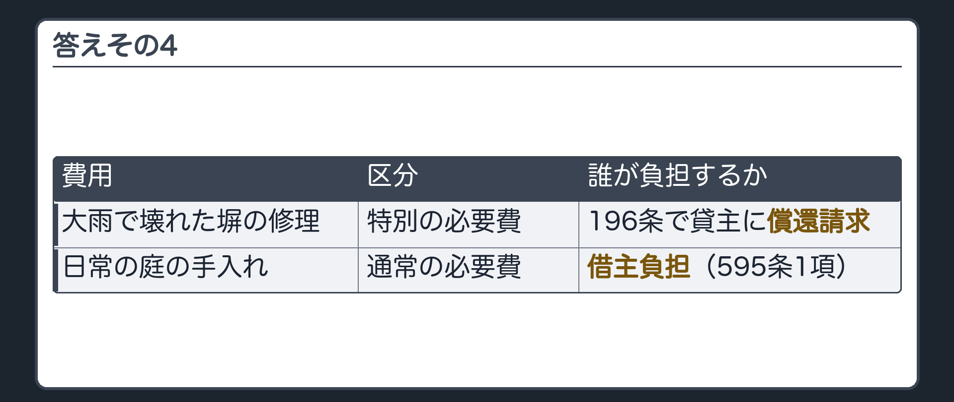 答えその4。大雨で壊れた塀の修理=特別の必要費=196条で償還請求。日常の手入れ=通常の必要費=借主負担(595条1項)。
