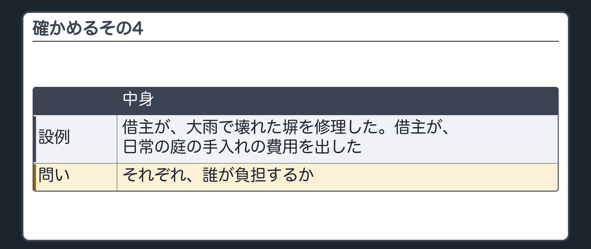確かめるその4。借主が、大雨で壊れた塀を修理した。借主が、日常の庭の手入れの費用を出した。それぞれ、誰が負担するか。