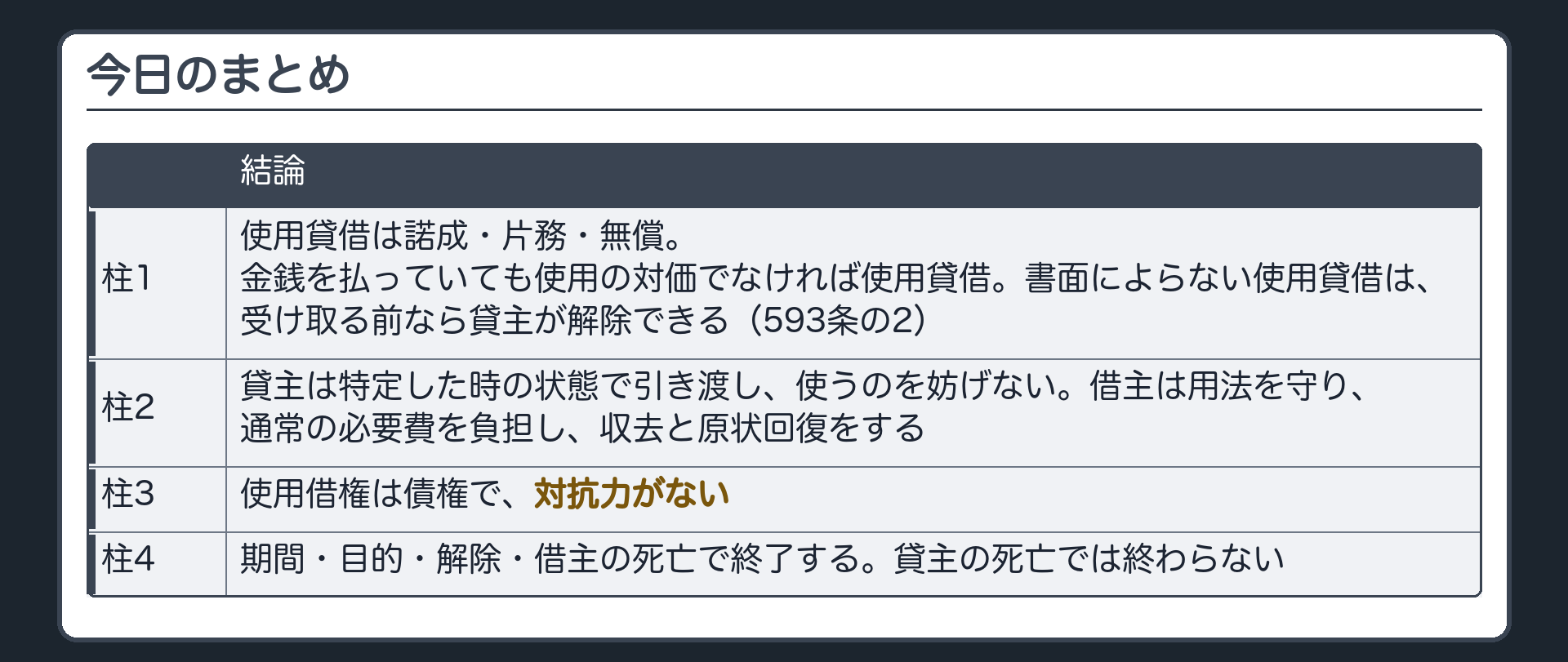 今日のまとめ。1=使用貸借は諾成・片務・無償。金銭を払っていても使用の対価でなければ使用貸借。書面によらない使用貸借は受取前なら貸主が解除できる(593条の2)。2=貸主は特定した時の状態で引き渡し、使うのを妨げない。借主は用法を守り、通常の必要費を負担し、収去と原状回復をする。3=使用借権は債権で対抗力がない。4=期間・目的・解除・借主の死亡で終了。貸主の死亡では終わらない。