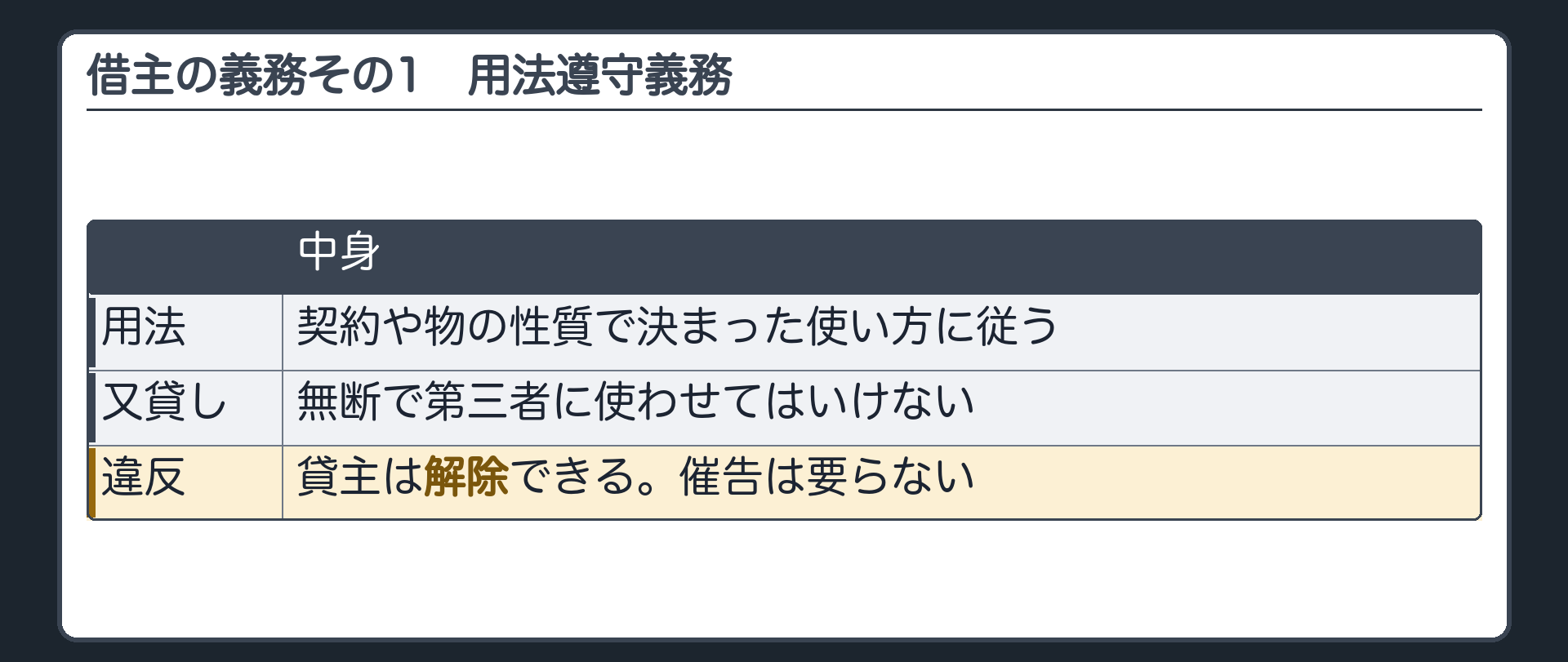 借主の義務その1。用法遵守義務=契約や物の性質で決まった使い方に従う。無断で第三者に使わせてはいけない。違反したら貸主は解除できる。催告は要らない。