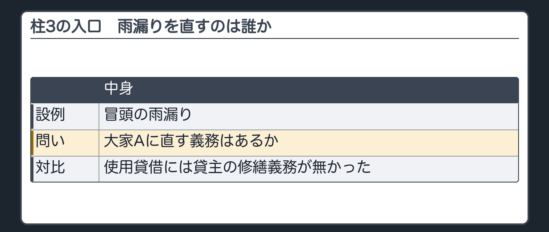 3つめの柱の入口。冒頭の設例に戻る。雨漏り。大家Aに直す義務はあるか。使用貸借との違い。