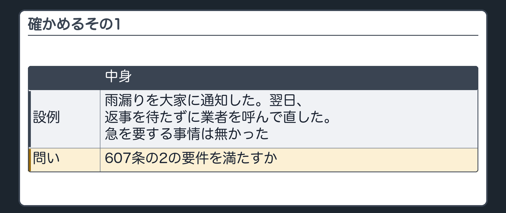 確かめるその1。借り手が、天井の雨漏りを大家に通知した。翌日、大家の返事を待たずに業者を呼んで直した。急を要する事情は無かった。607条の2の要件を満たすか。