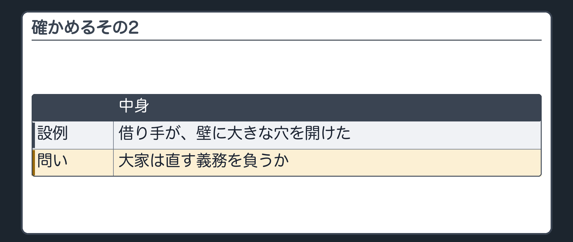 確かめるその2。借り手が、壁に大きな穴を開けた。大家は直す義務を負うか。