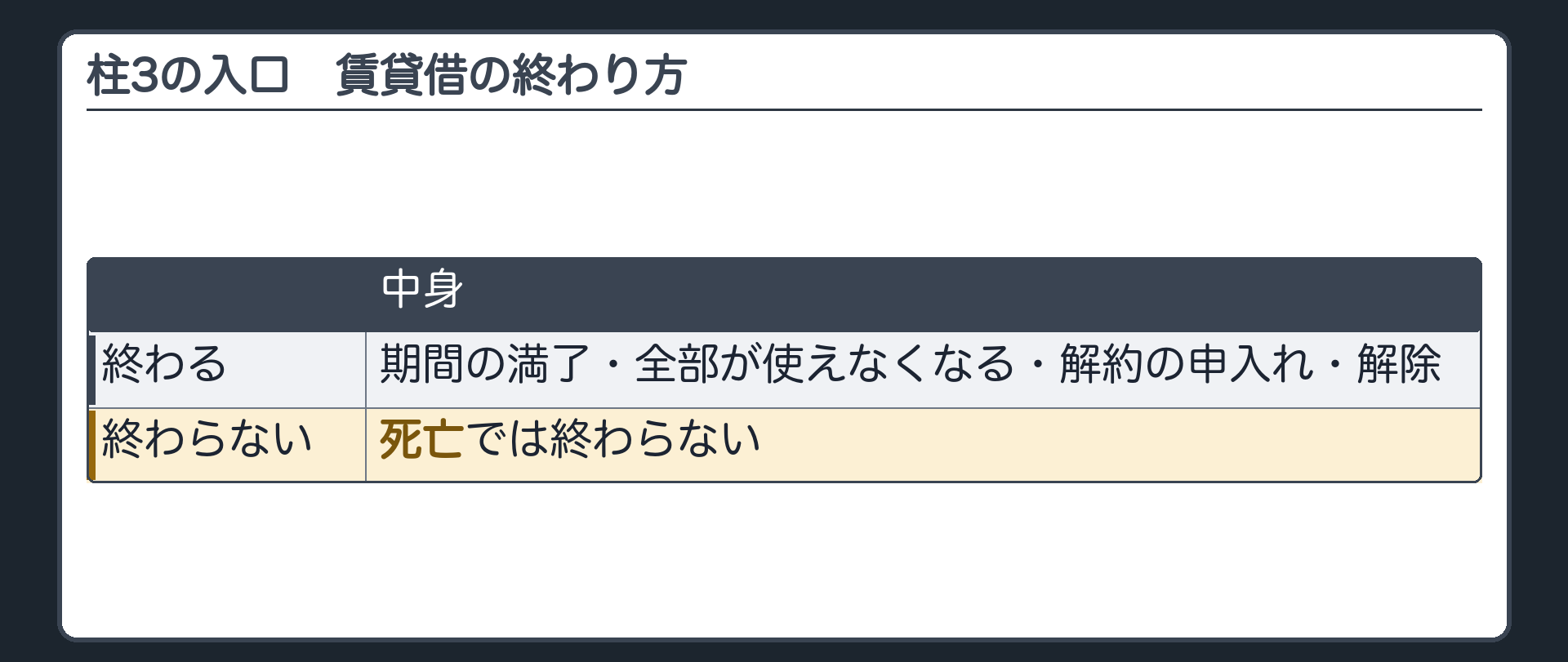3つめの柱の入口。賃貸借の終わり方=期間の満了・全部が使えなくなる・解約の申入れ・解除。死亡では終わらない。