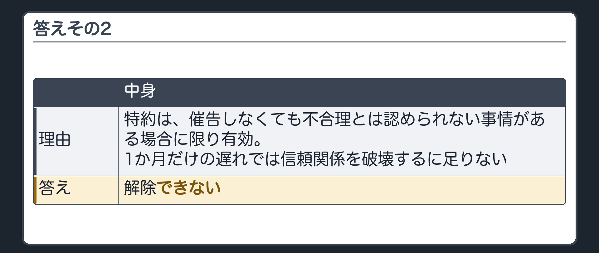 答えその2。特約は、催告しなくても不合理とは認められない事情がある場合に限り有効。1か月だけの遅れでは信頼関係を破壊するに足りない=解除できない。