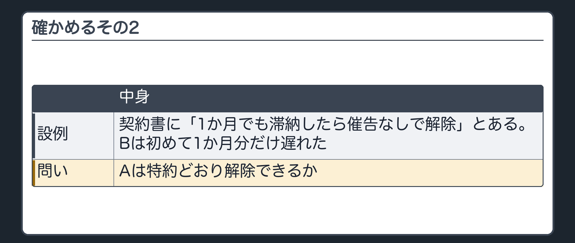 確かめるその2。契約書に「1か月でも滞納したら催告なしで解除」とある。Bは初めて1か月分だけ遅れた。Aは特約どおり解除できるか。