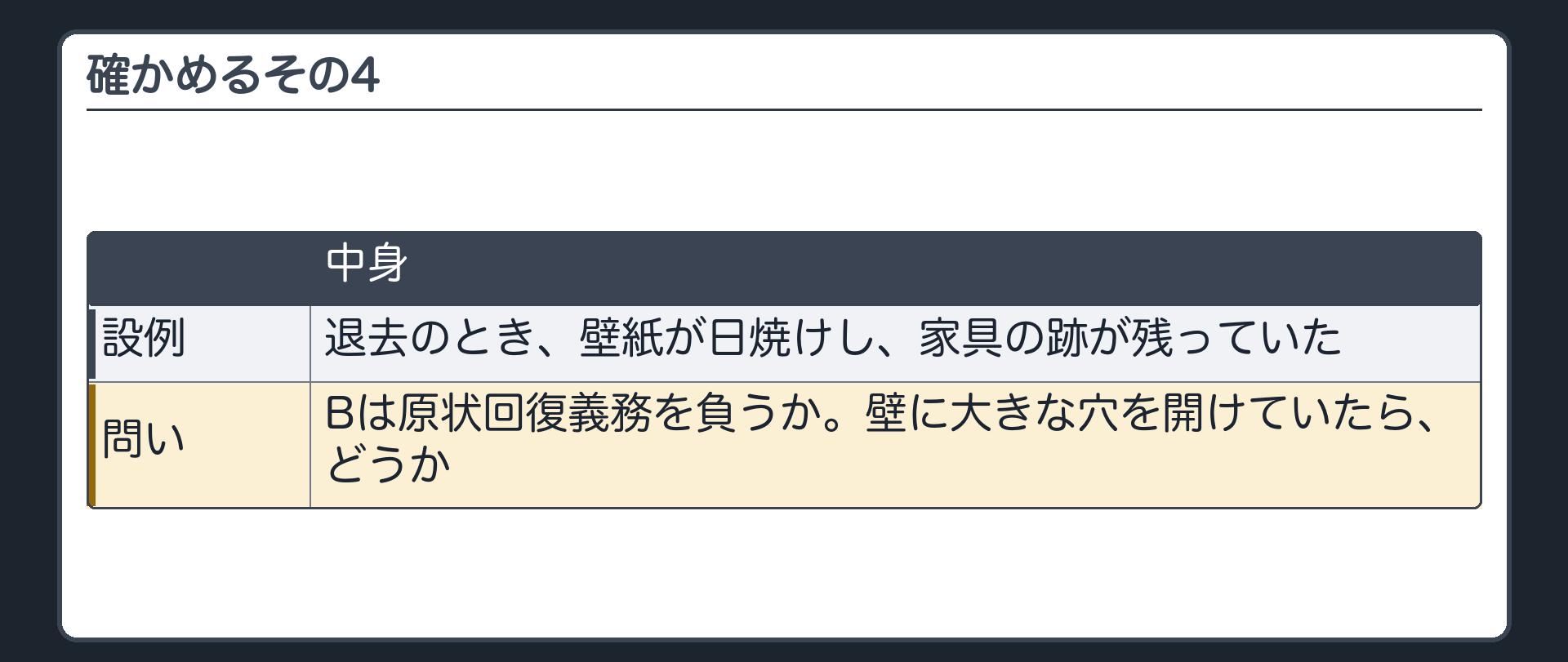 確かめるその4。退去のとき、壁紙が日焼けし、家具の跡が残っていた。Bは原状回復義務を負うか。壁に大きな穴を開けていたら、どうか。