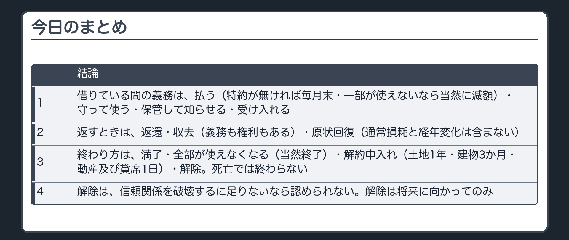 今日のまとめ。1=借りている間の義務は、払う(特約が無ければ毎月末・一部が使えないなら当然に減額)・守って使う・保管して知らせる・受け入れる。2=返すときは、返還・収去(義務も権利もある)・原状回復(通常損耗と経年変化は含まない)。3=終わり方は、満了・全部が使えなくなる(当然終了)・解約申入れ(土地1年・建物3か月・動産及び貸席1日)・解除。死亡では終わらない。4=解除は、信頼関係を破壊するに足りないなら認められない。解除は将来に向かってのみ。