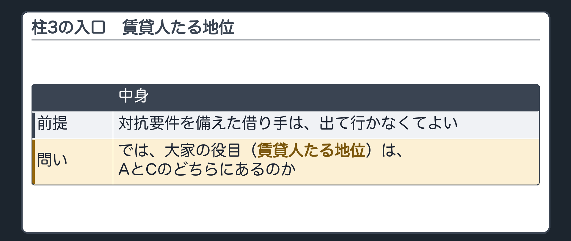 3つめの柱の入口。対抗要件を備えた借り手は出て行かなくてよい。では、大家の役目(賃貸人たる地位)は、AとCのどちらにあるのか。
