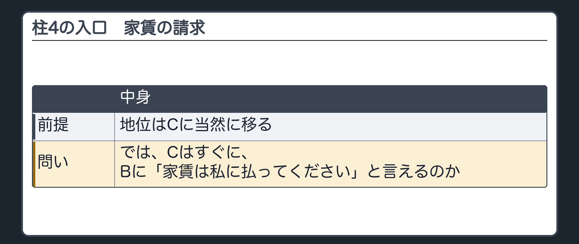 4つめの柱の入口。地位はCに当然に移る。では、Cは、すぐにBに「家賃は私に払ってください」と言えるのか。