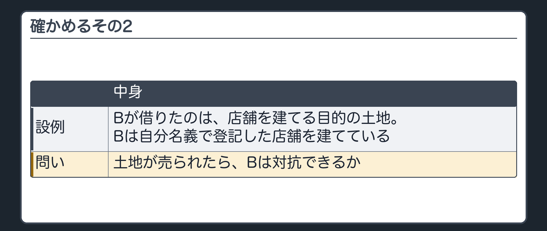 確かめるその2。Bが借りたのは店舗を建てる目的の土地。Bは自分名義で登記した店舗を建てている。土地が売られたら、Bは対抗できるか。