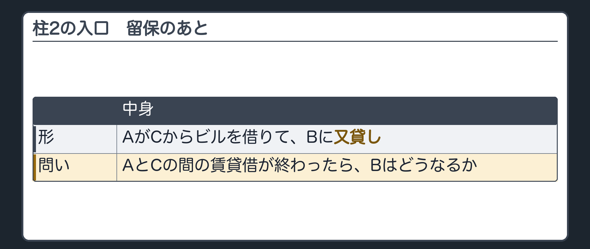 2つめの柱の入口。AがCからビルを借りてBに又貸しする形。AとCの間の賃貸借が終わったら、Bはどうなるか。
