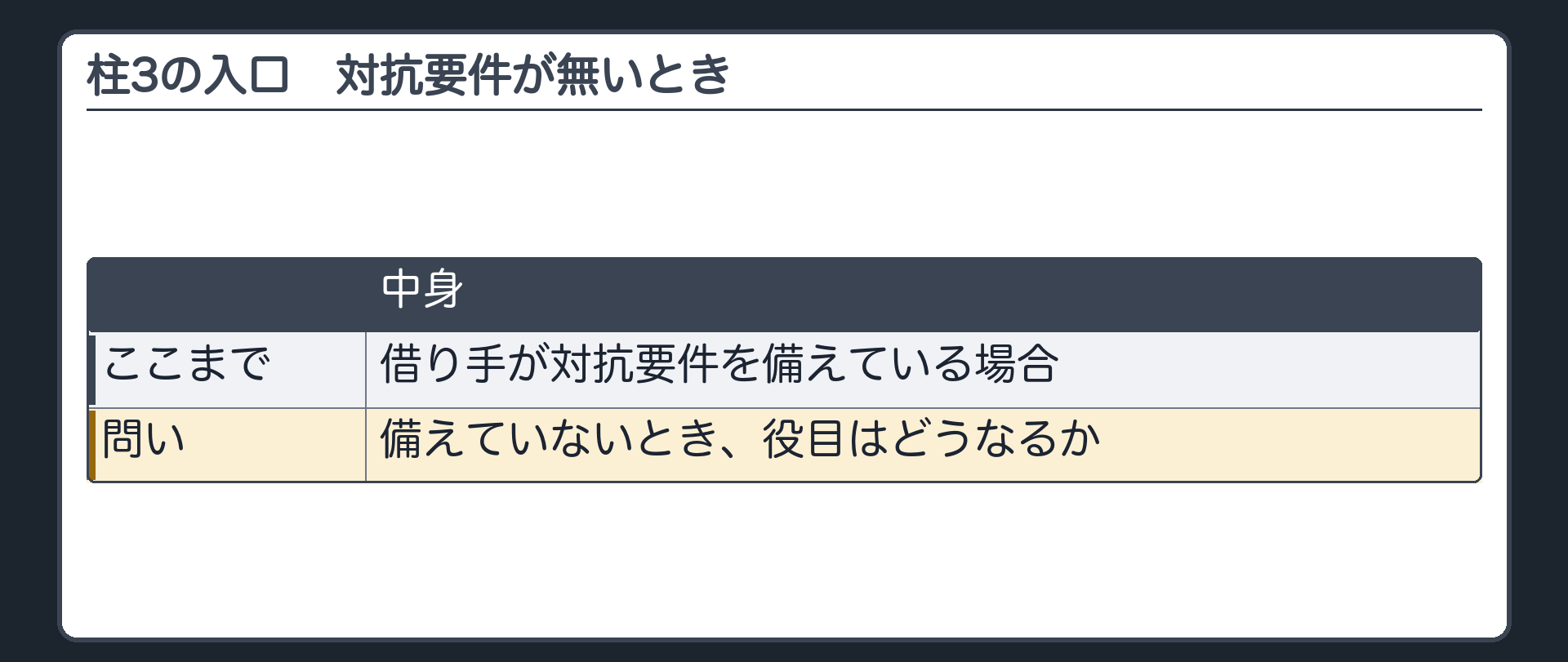 3つめの柱の入口。ここまでは、借り手が対抗要件を備えている場合。では備えていないとき、役目はどうなるか。