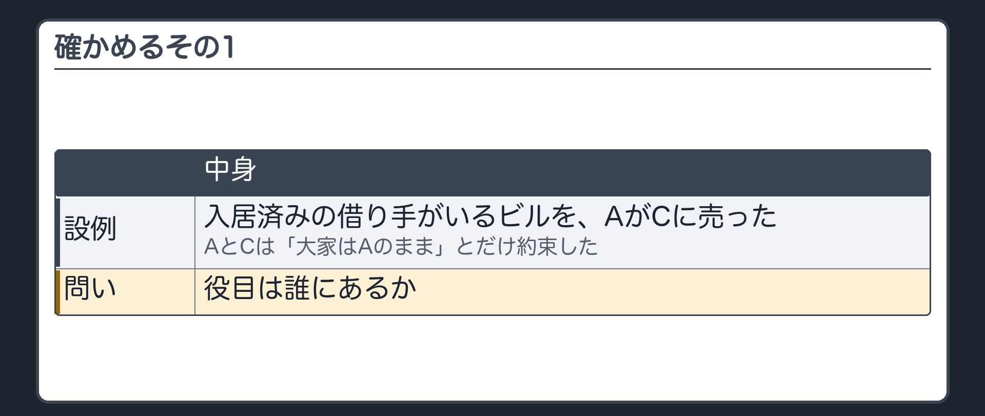 確かめるその1。入居済みの借り手がいるビルをAがCに売った。AとCは「大家はAのまま」とだけ約束した。役目は誰にあるか。