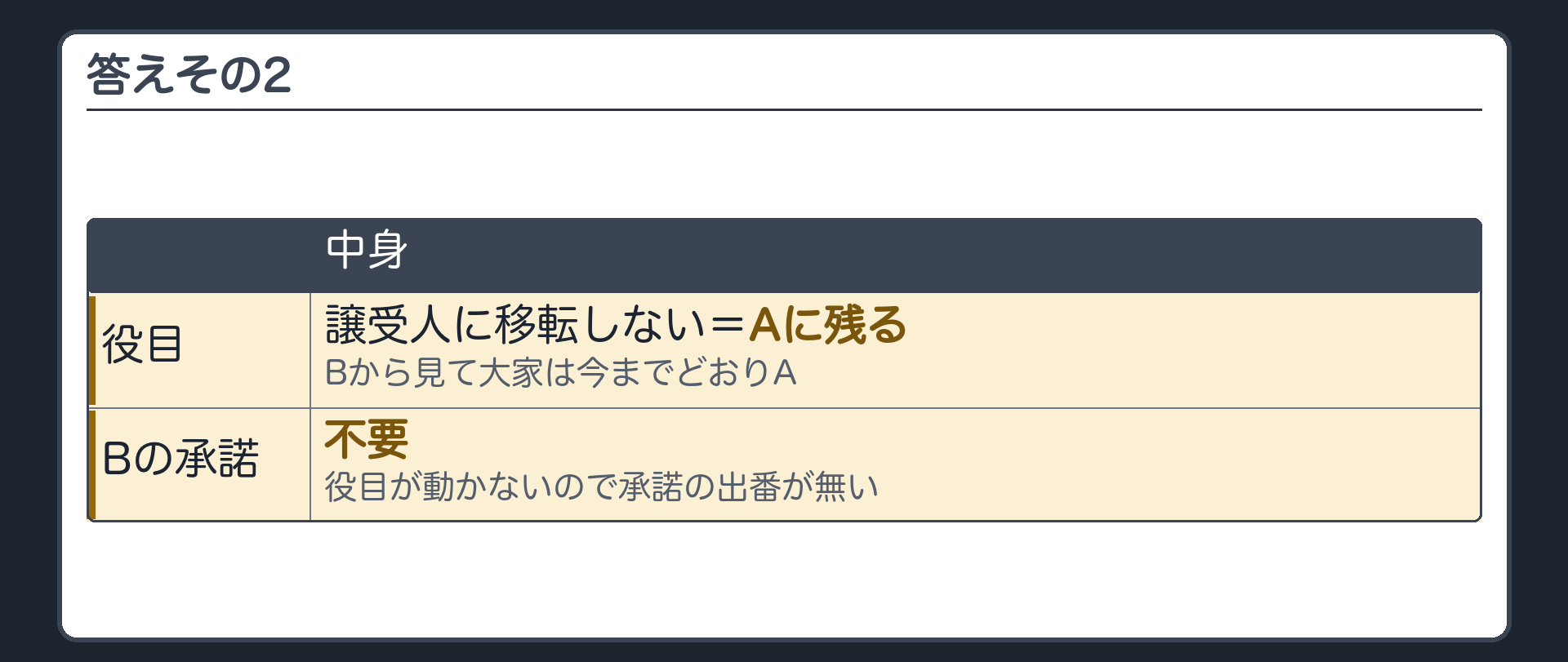 答えその2。2つの合意→役目は譲受人に移転しない=Aに残る。借り手Bの承諾=不要(役目が動かないので承諾の出番が無い)。Bから見て大家は今までどおりA。