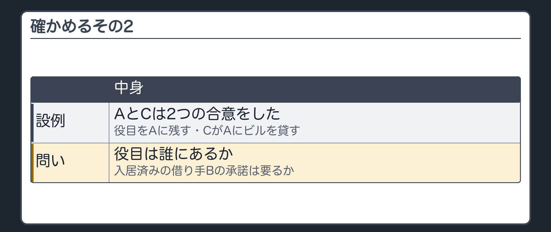 確かめるその2。AとCは2つの合意(役目をAに残す・CがAにビルを貸す)をした。役目は誰にあるか。入居済みの借り手Bの承諾は要るか。