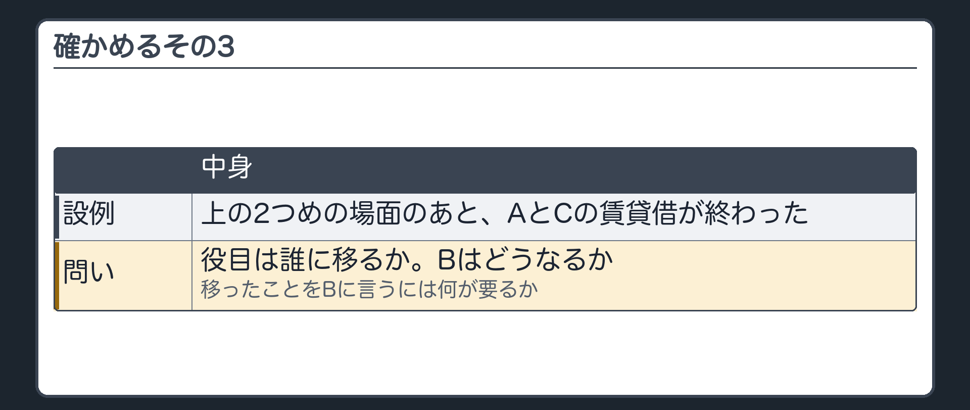確かめるその3。上の2つめの場面のあと、AとCの賃貸借が終わった。役目は誰に移るか。Bはどうなるか。移ったことをBに言うには何が要るか。