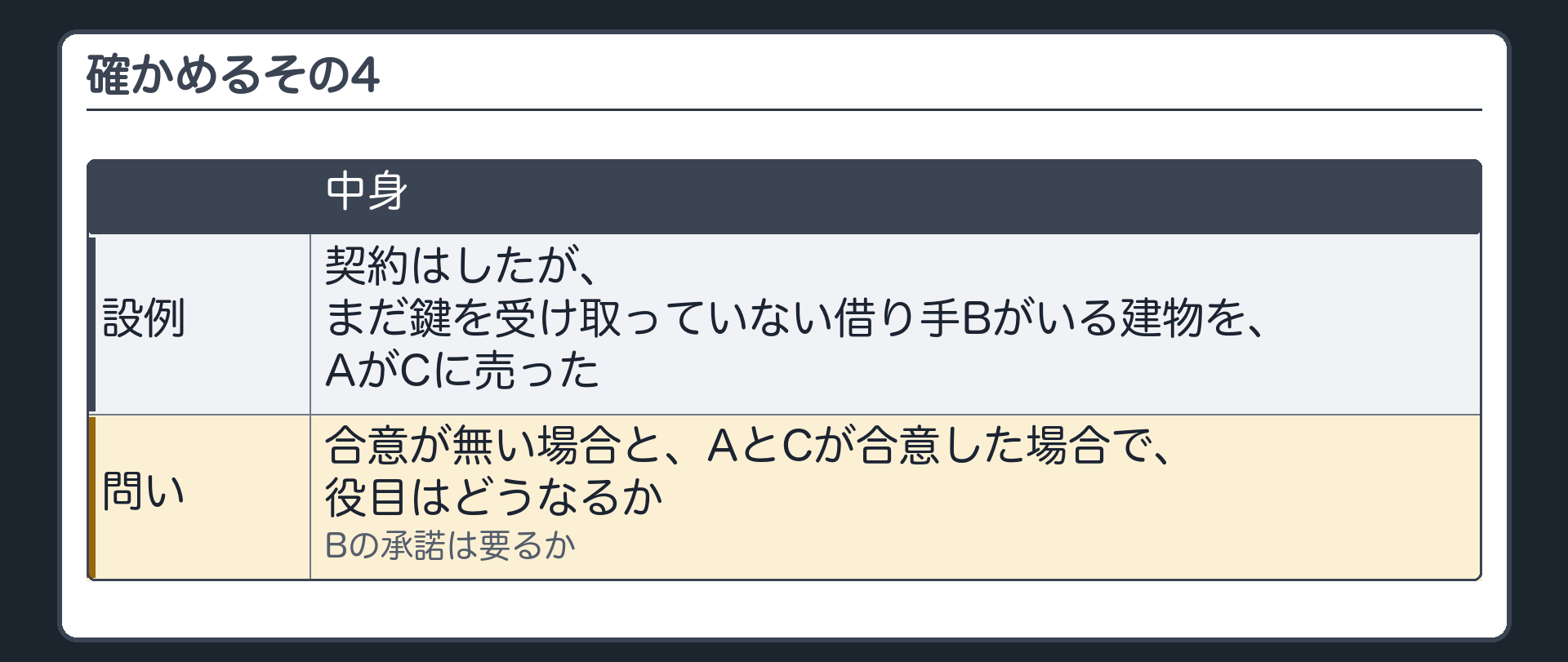 確かめるその4。契約はしたがまだ鍵を受け取っていない借り手Bがいる建物を、AがCに売った。合意が無い場合と、AとCが合意した場合で、役目はどうなるか。Bの承諾は要るか。