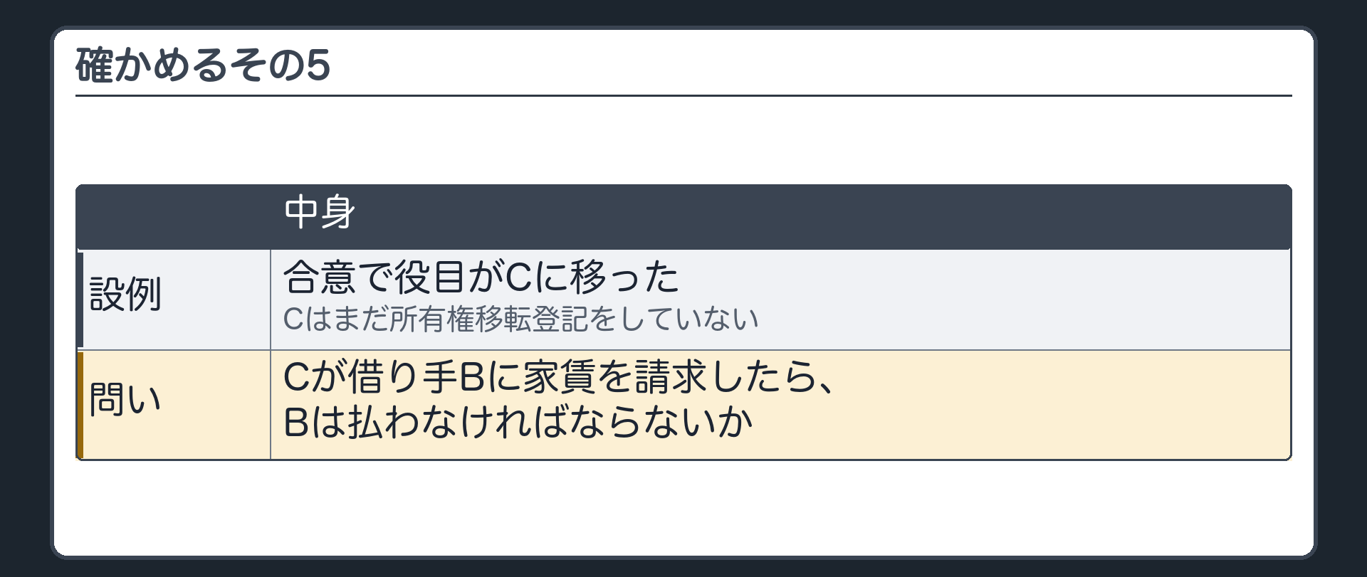 確かめるその5。合意で役目がCに移った。Cはまだ所有権移転登記をしていない。Cが借り手Bに家賃を請求したら、Bは払わなければならないか。