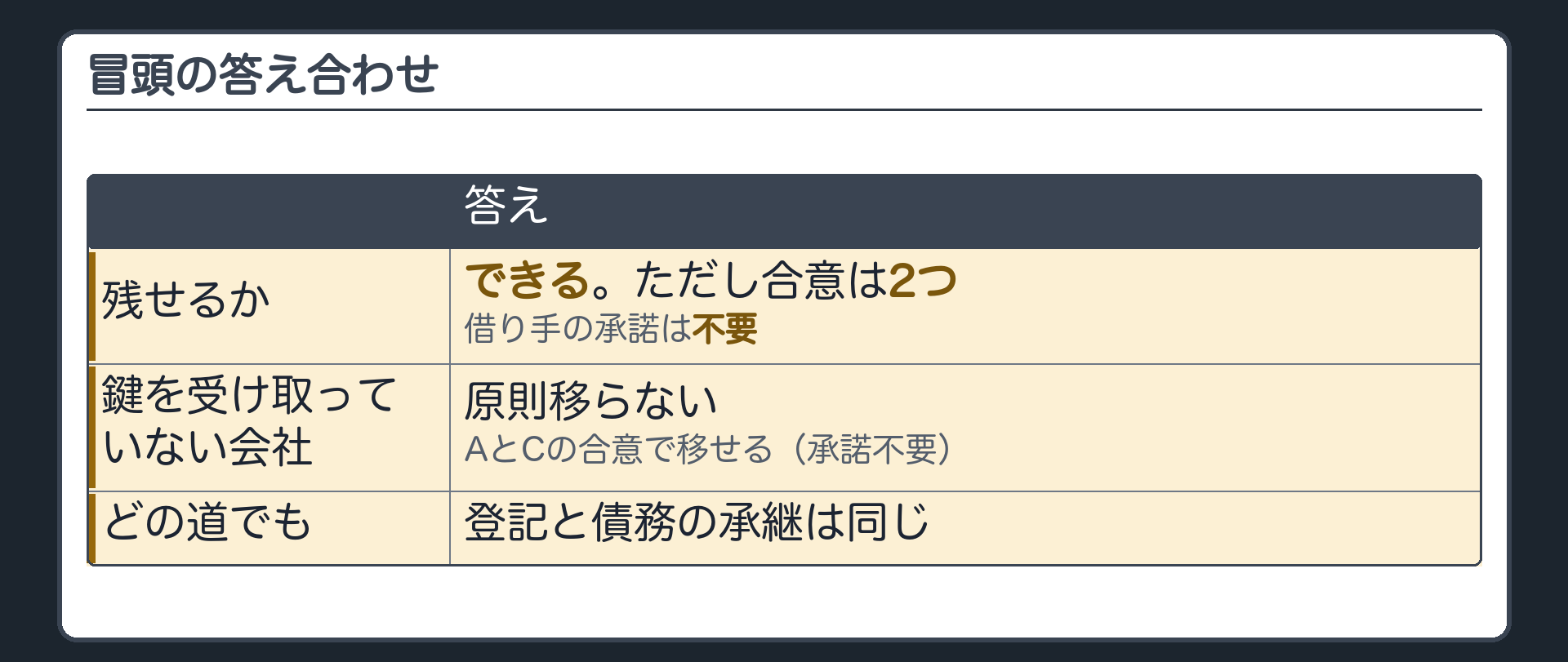 冒頭の答え合わせ。残せるか=できる。ただし合意は2つ。借り手の承諾=不要。鍵を受け取っていない会社の場合=原則移らない・AとCの合意で移せる(承諾不要)。どの道でも登記と債務の承継は同じ。
