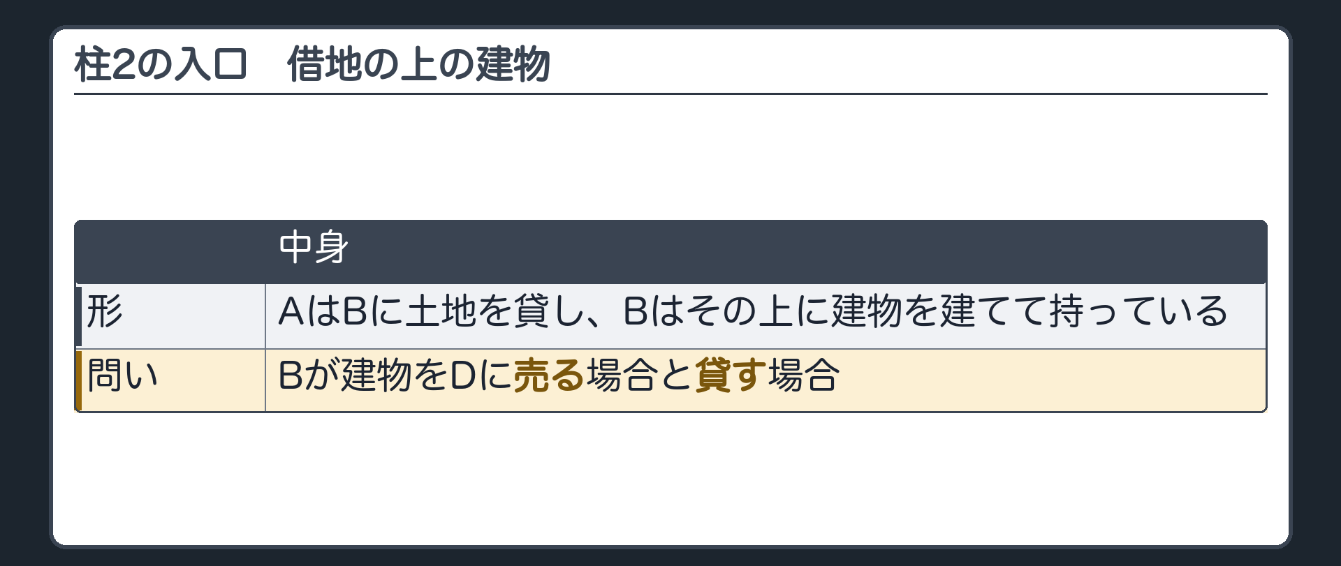 2つめの柱の入口。AはBに土地を貸し、Bはその上に建物を建てて持っている。Bがその建物をDに売る場合と、Dに貸す場合。