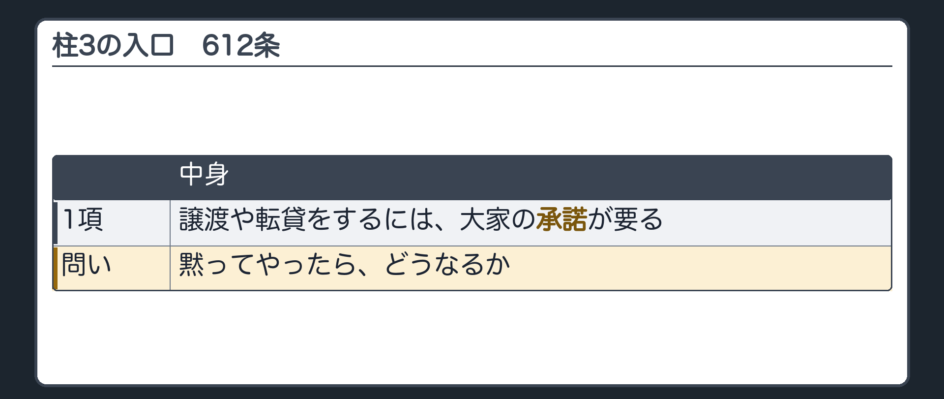 3つめの柱の入口。借り手が譲渡や転貸をするには、大家の承諾が要る。黙ってやったらどうなるか。