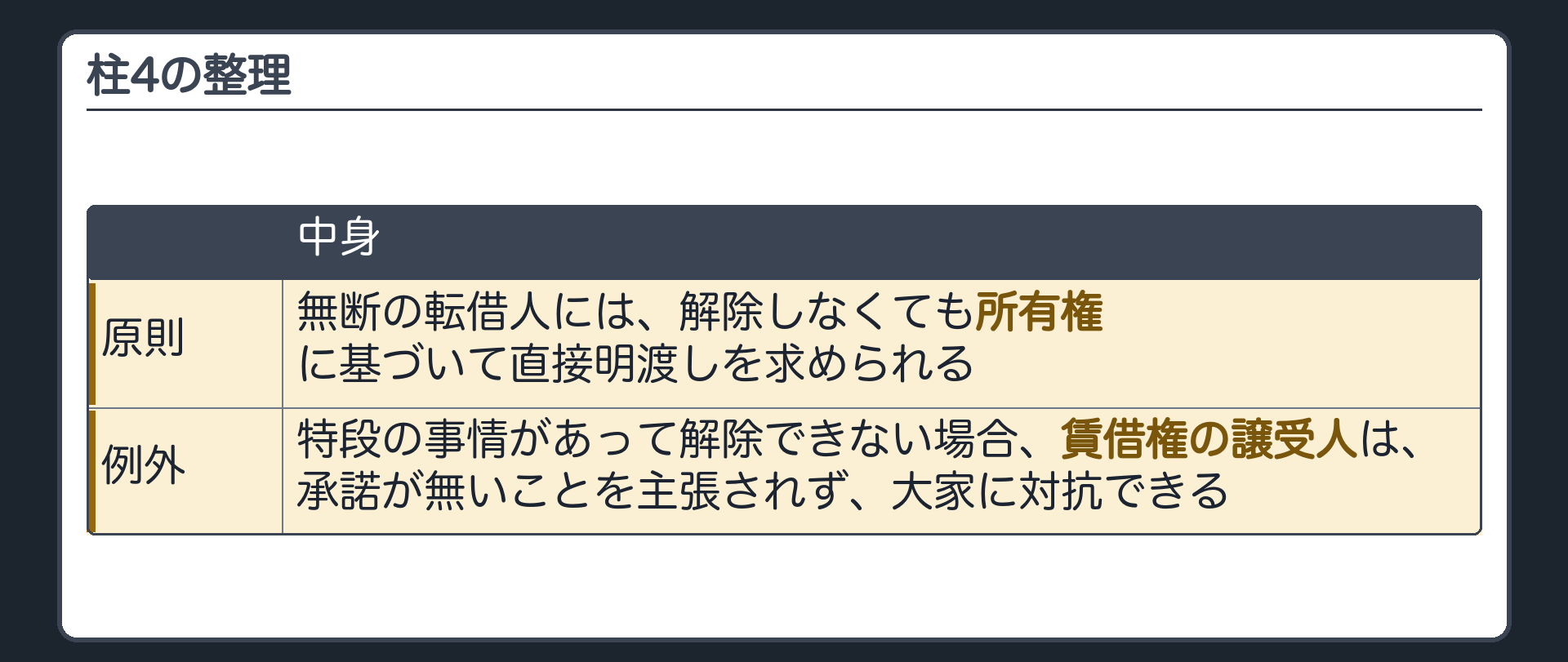 4つめの柱の整理板。原則=無断の転借人には、解除しなくても所有権に基づいて直接明渡しを求められる。例外=特段の事情があって解除できない場合、賃借権の譲受人は、承諾が無いことを主張されず、大家に対抗できる。