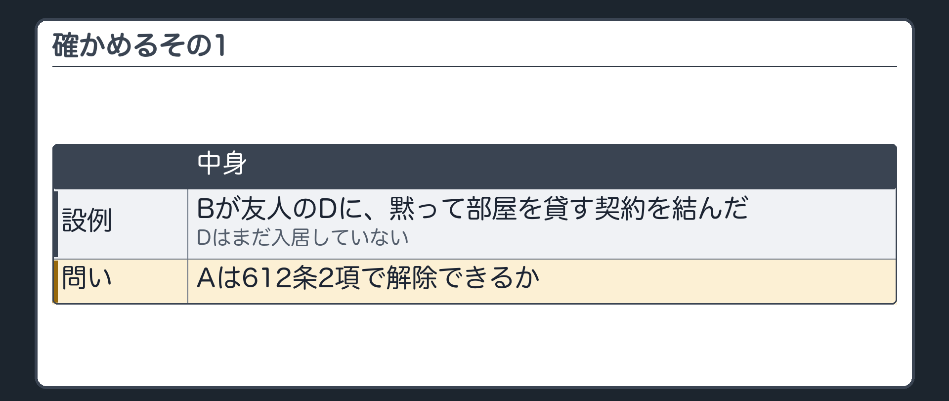 確かめるその1。Bが友人のDに、黙って部屋を貸す契約を結んだ。Dはまだ入居していない。Aは612条2項で解除できるか。