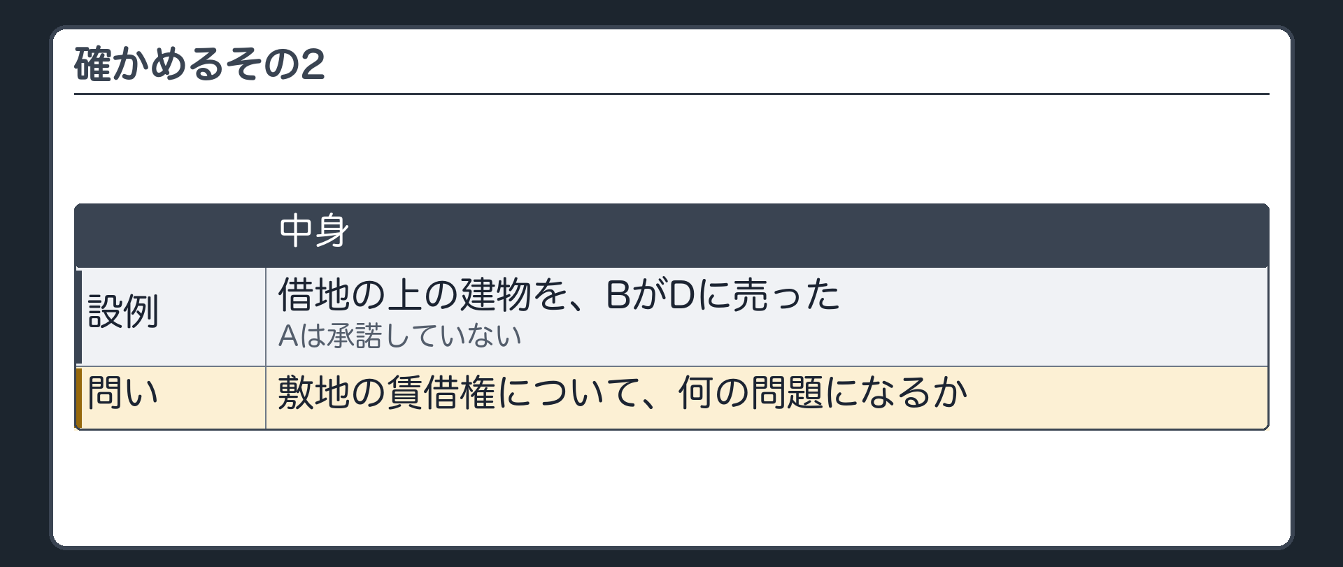 確かめるその2。借地の上の建物を、BがDに売った。Aは承諾していない。敷地の賃借権について、何の問題になるか。