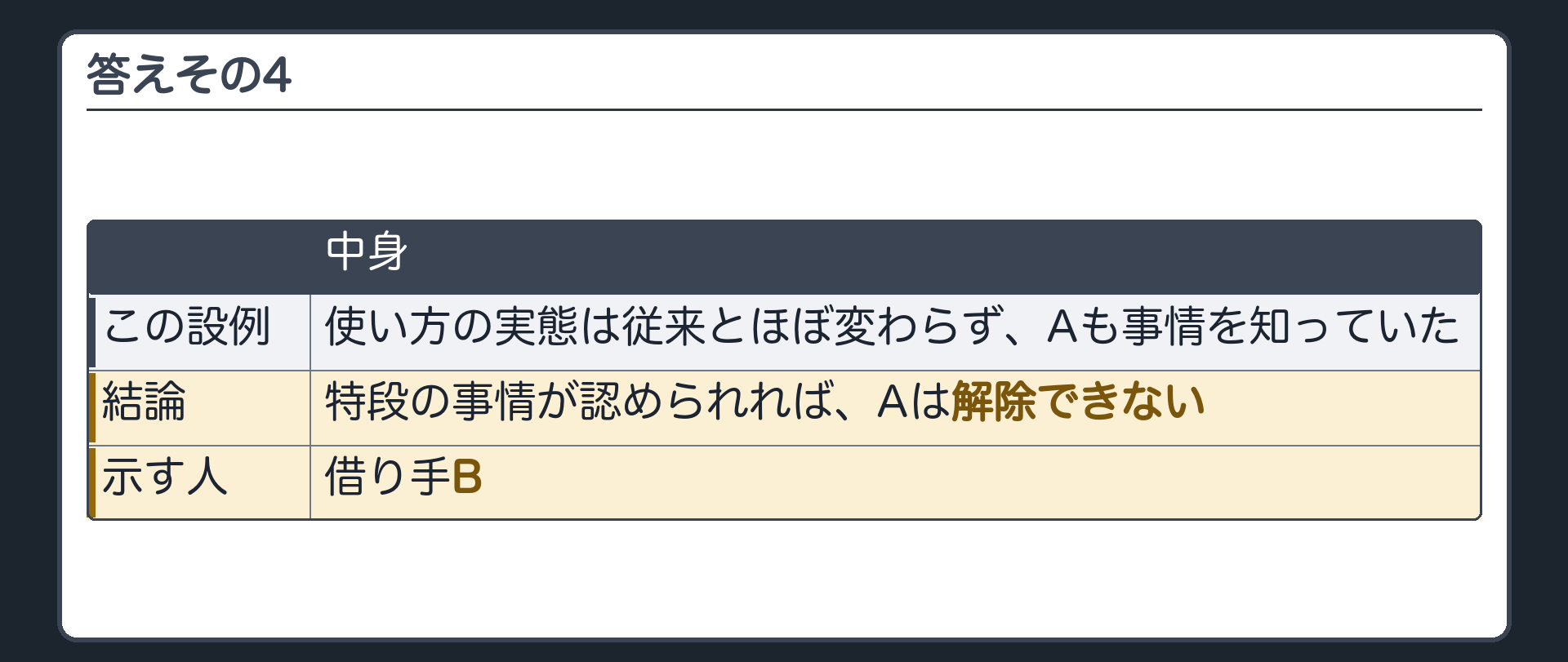 答えその4。この設例=使い方の実態は従来とほぼ変わらず、Aも事情を知っていた。結論=特段の事情が認められれば、Aは解除できない。示すのは借り手B。