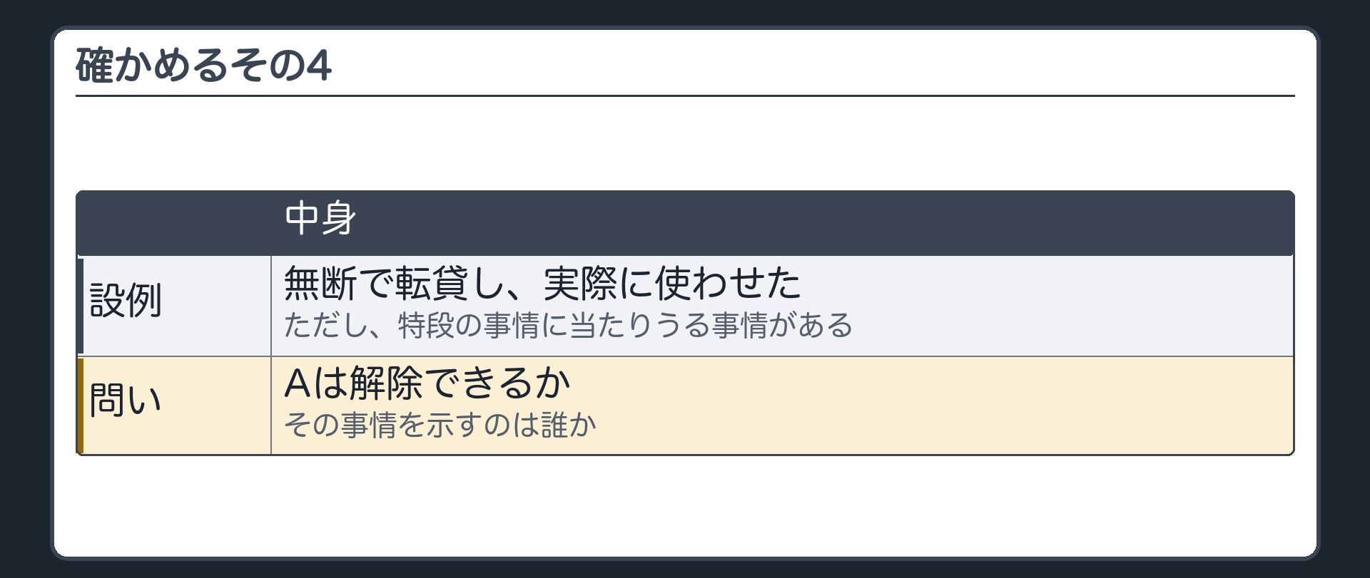 確かめるその4。無断で転貸し、実際に使わせた。ただし、特段の事情に当たりうる事情がある。Aは解除できるか。その事情を示すのは誰か。