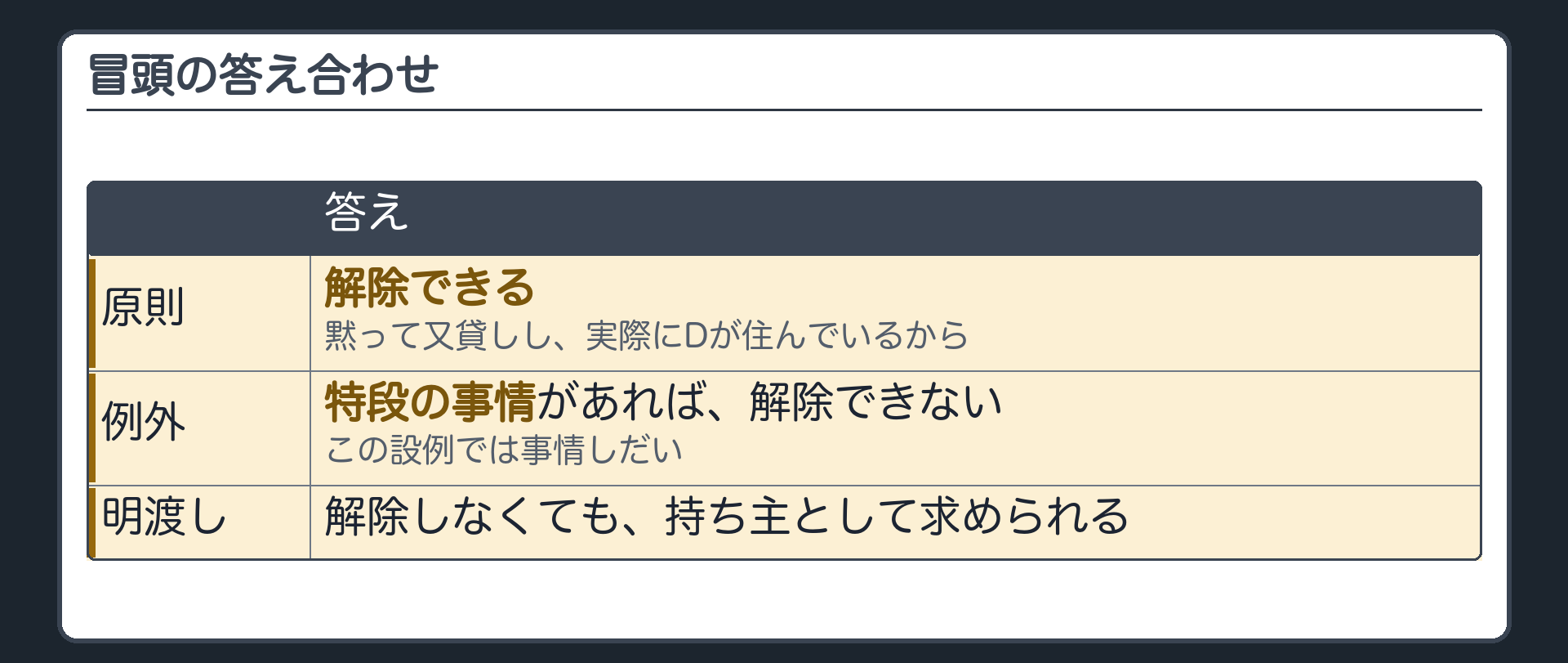 冒頭の答え合わせ。原則=解除できる(黙って又貸しし、実際にDが住んでいるから)。例外=特段の事情があれば、解除できない。この設例では事情しだい。解除しなくても、持ち主として明渡しは求められる。