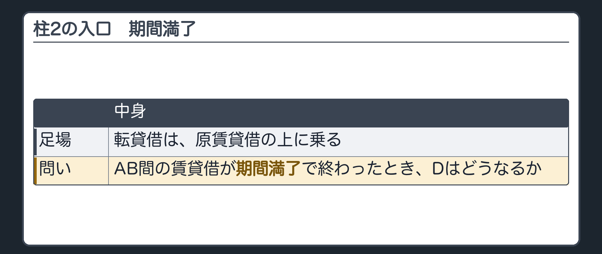 2つめの柱の入口。転貸借は、原賃貸借の上に乗る。AB間の賃貸借が期間満了で終わったとき、Dはどうなるか。