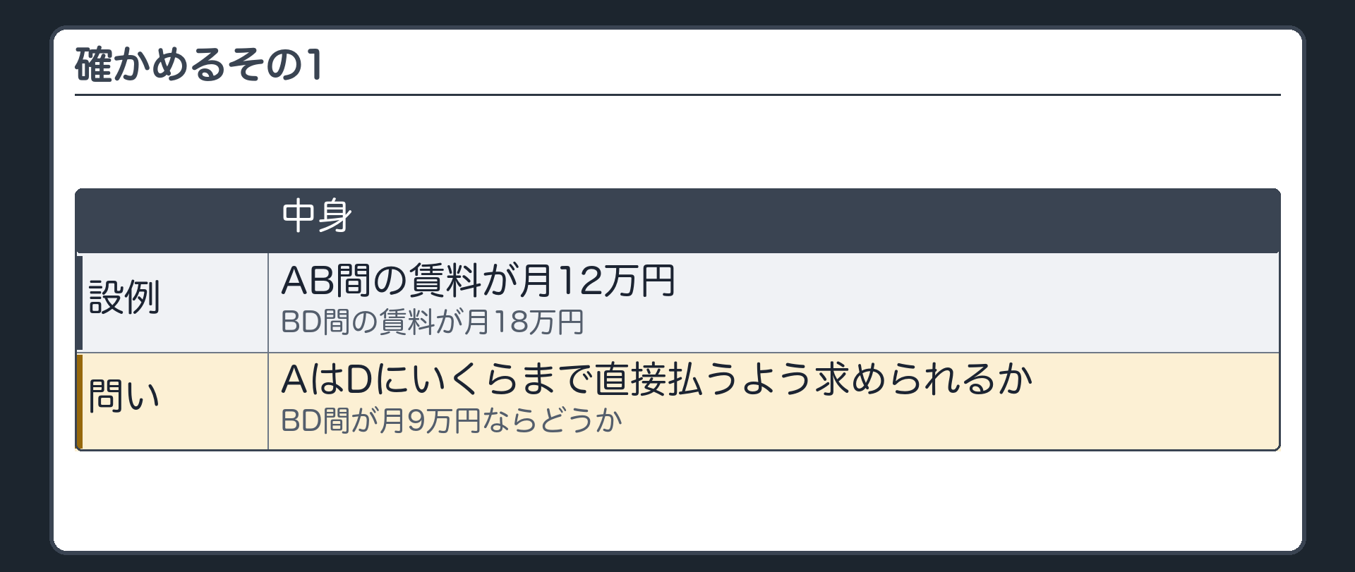 確かめるその1。AB間の賃料が月12万円、BD間の賃料が月18万円。AはDにいくらまで直接払うよう求められるか。BD間が月9万円ならどうか。