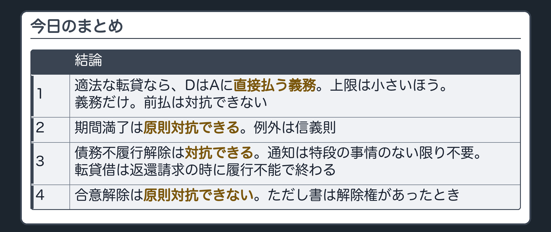 今日のまとめ。1=適法な転貸なら、DはAに直接払う義務を負う。上限は小さいほう。義務だけ。前払は対抗できない。2=期間満了は原則対抗できる。例外は信義則。3=債務不履行解除は対抗できる。通知は特段の事情のない限り不要。転貸借は返還請求の時に履行不能で終わる。4=合意解除は原則対抗できない。ただし書は解除権があったとき。