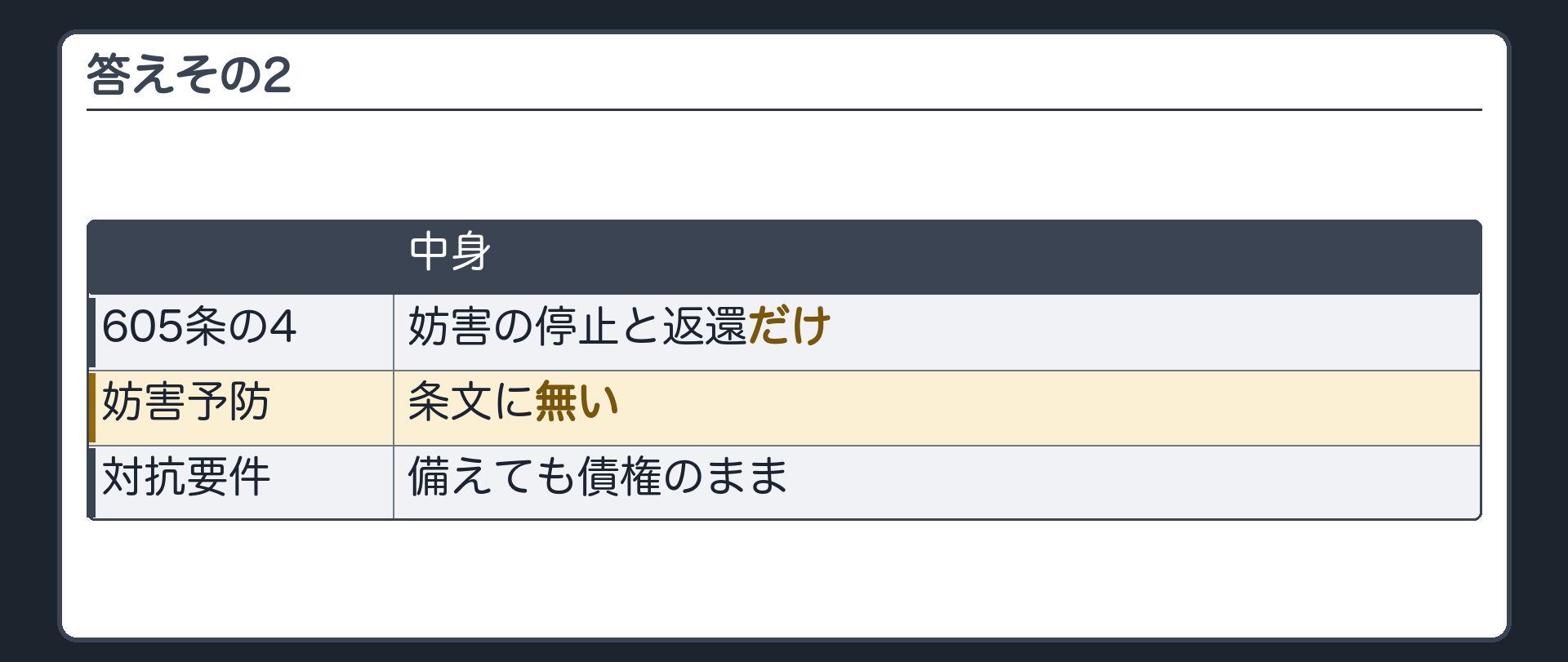 答えその2。605条の4は妨害の停止と返還だけ。妨害予防は条文に無い。対抗要件を備えても債権のまま。