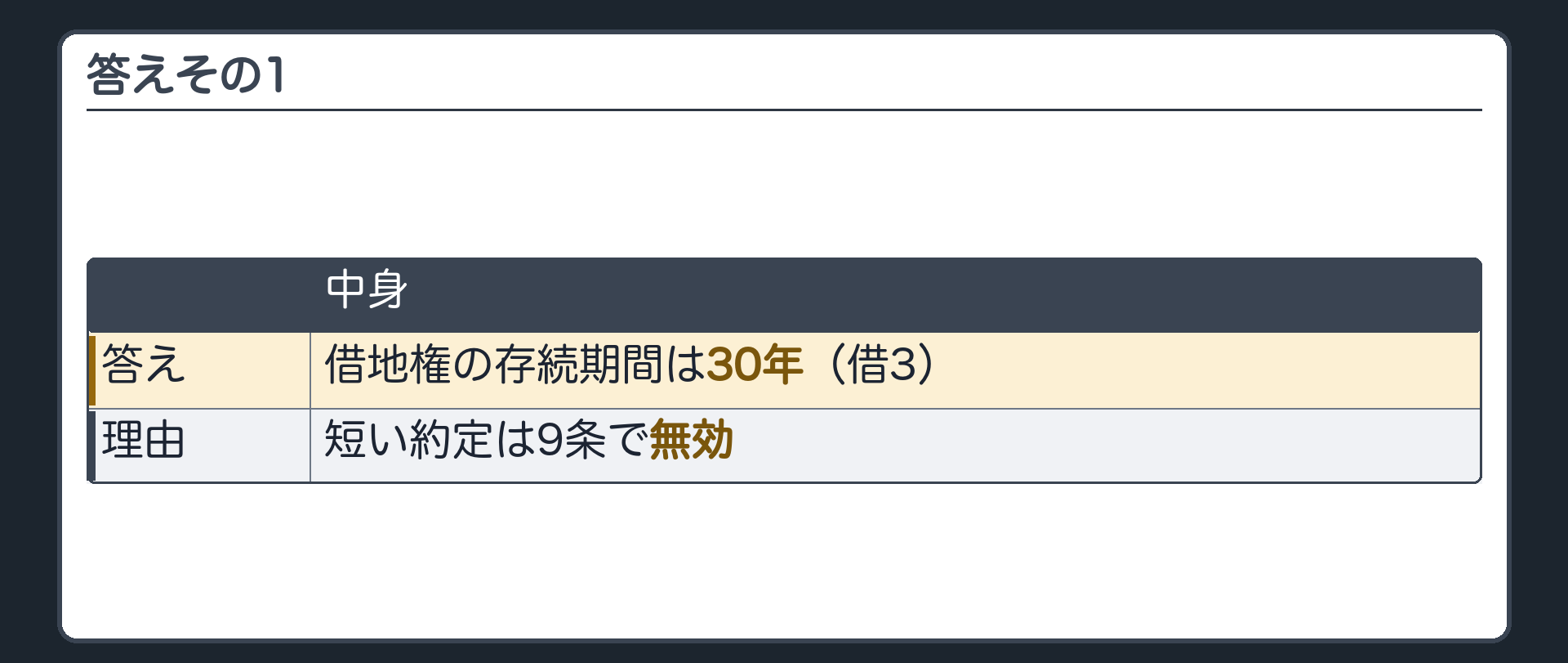 答えその1。借地権の存続期間は30年(借3)。短い約定は9条で無効。