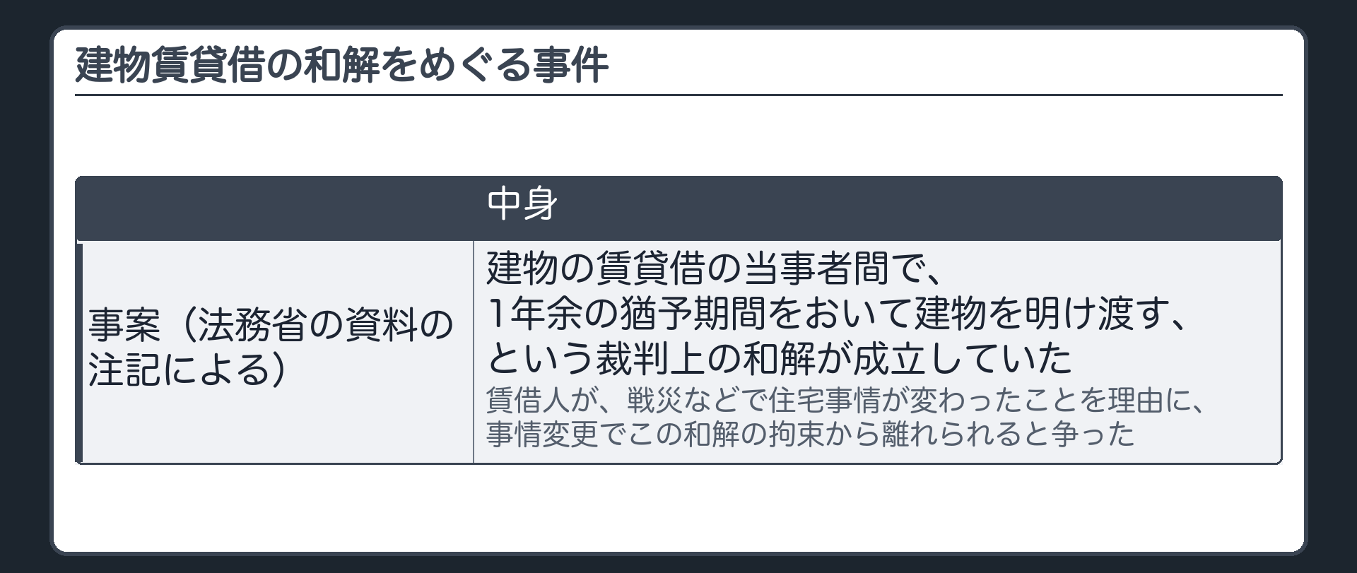建物賃貸借の和解をめぐる事件。事案（法務省の資料の注記による）=建物の賃貸借の当事者間で、1年余の猶予期間をおいて建物を明け渡す、という裁判上の和解が成立していた。賃借人が、戦災などで住宅事情が変わったことを理由に、事情変更でこの和解の拘束から離れられると争った。