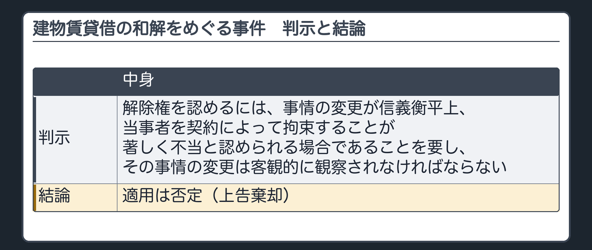 建物賃貸借の和解をめぐる事件。判示=解除権を認めるには、事情の変更が信義衡平上、当事者を契約によって拘束することが著しく不当と認められる場合であることを要し、その事情の変更は客観的に観察されなければならない。結論=適用は否定（上告棄却）。