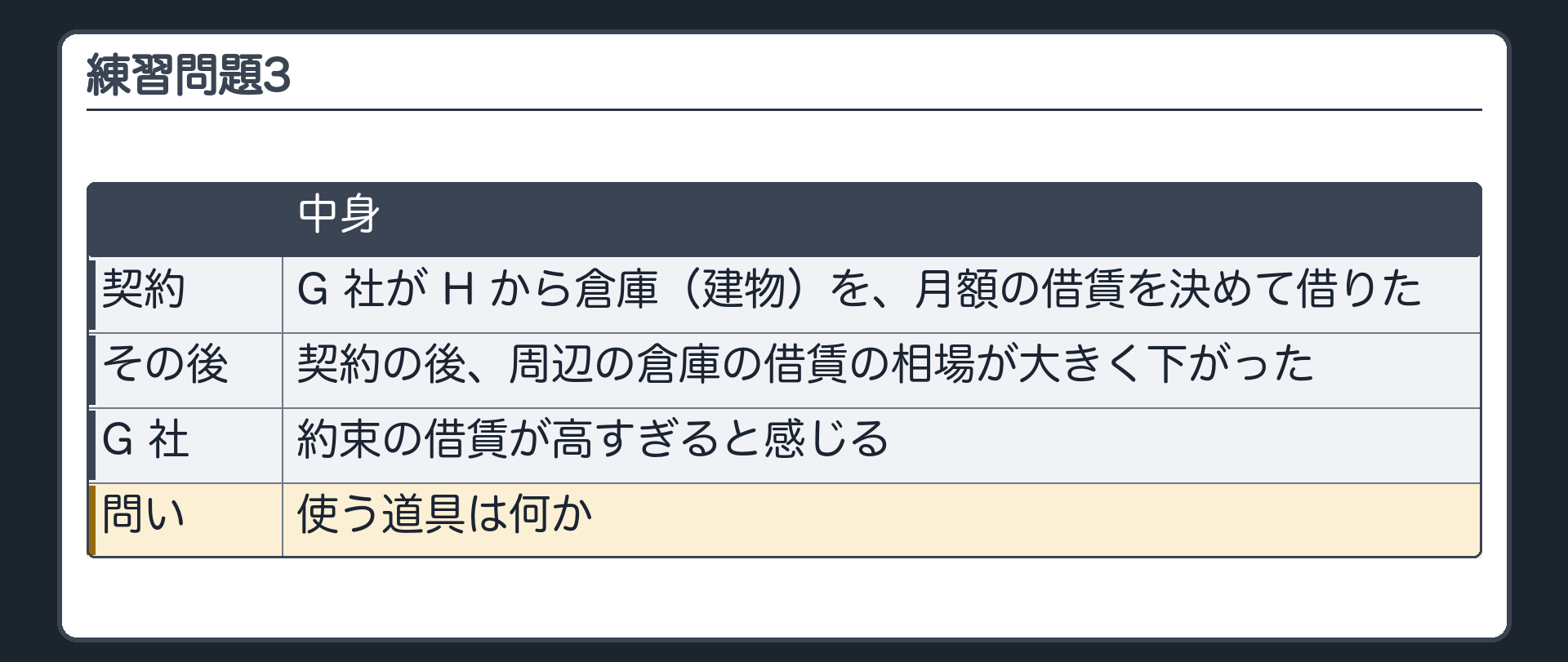 練習問題3。G 社が H から倉庫（建物）を、月額の借賃を決めて借りた。契約の後、周辺の倉庫の借賃の相場が大きく下がった。G 社は、約束の借賃が高すぎると感じる。問い=使う道具は何か。