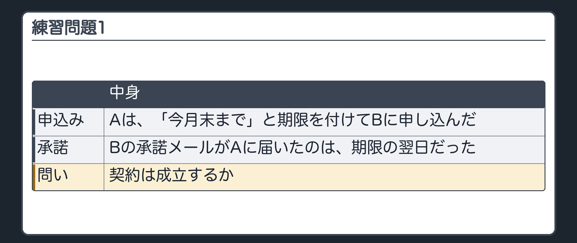 練習問題1。月末までと期限を付けたAのメール。Bの承諾メールがAに届いたのは、期限の翌日だった。問い=契約は成立するか。