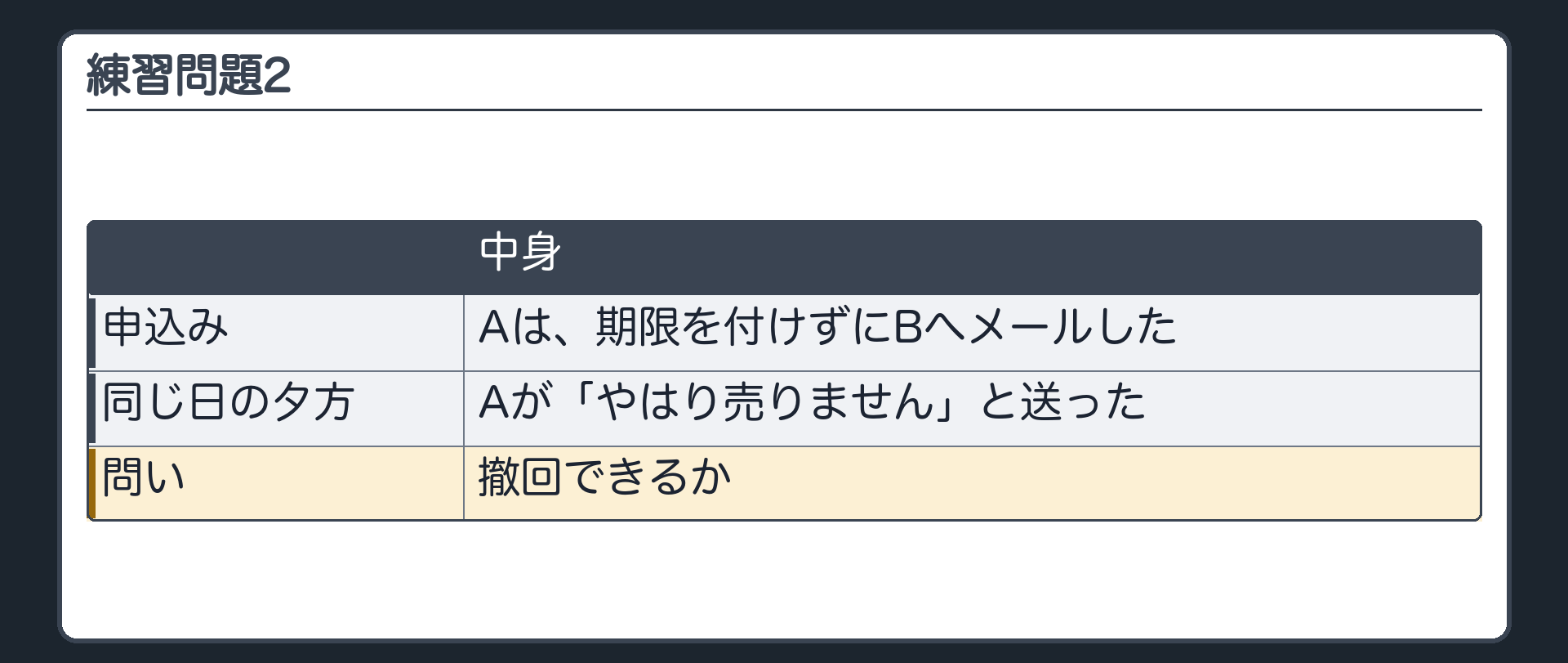 練習問題2。期限を付けなかったAのメール。同じ日の夕方、Aが「やはり売りません」と送った。問い=撤回できるか。