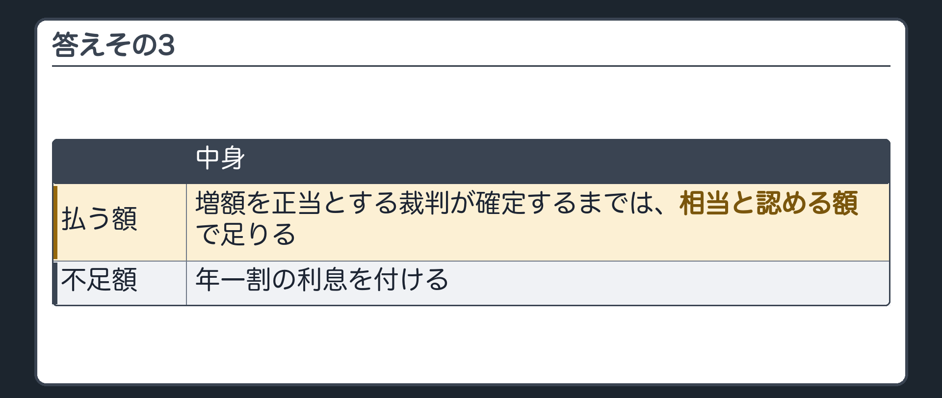 答えその3。増額を正当とする裁判が確定するまでは、相当と認める額で足りる。不足額には年一割の利息を付ける。