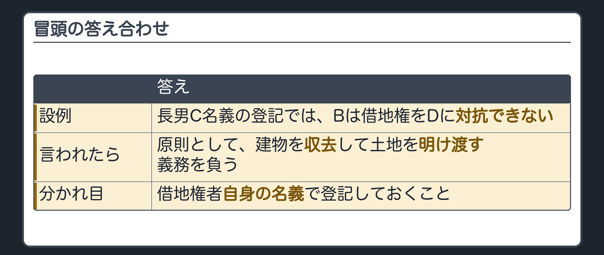 冒頭の答え合わせ。長男C名義の登記では、Bは借地権をDに対抗できない。Dから出ていけと言われたら、原則として建物を収去して土地を明け渡す義務を負う。借地権者自身の名義で登記しておくことが分かれ目。
