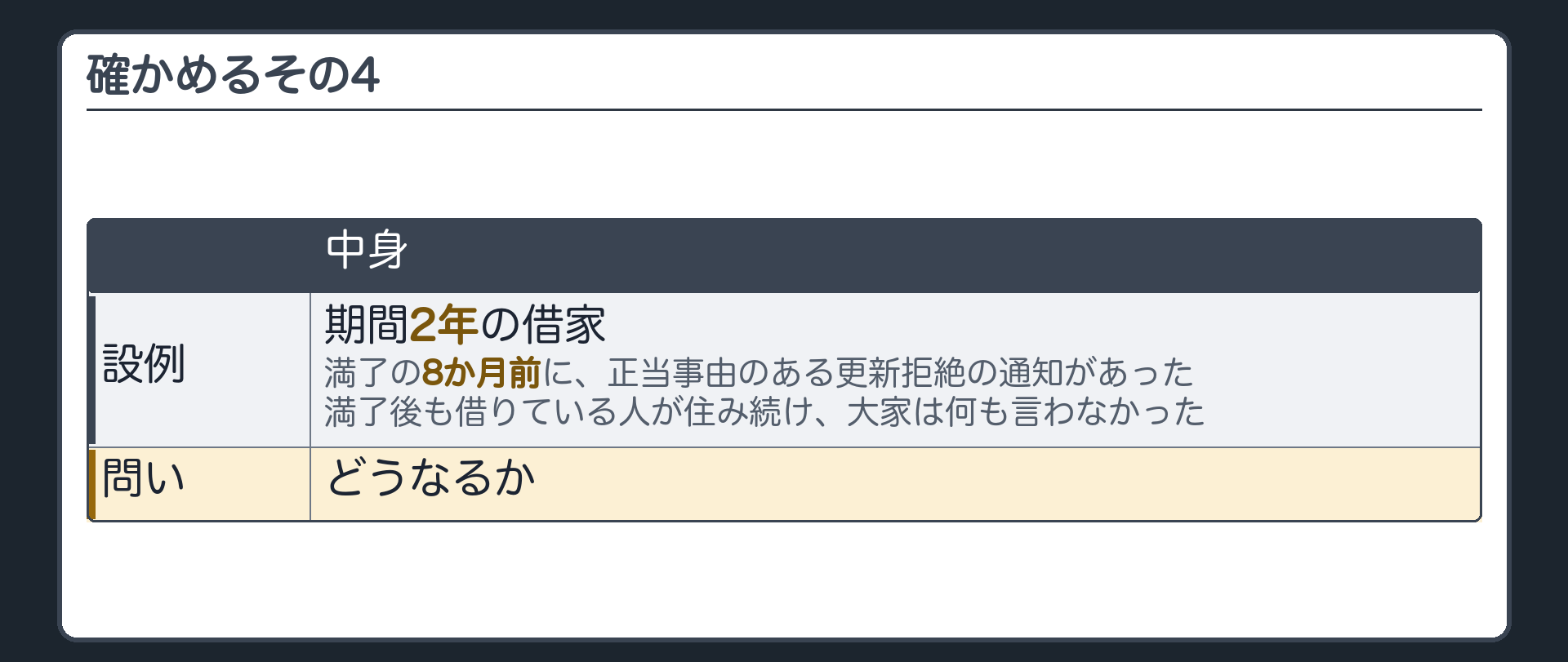 確かめるその4。期間2年の借家。満了の8か月前に、正当事由のある更新拒絶の通知があった。満了後も借りている人が住み続け、大家は何も言わなかった。どうなるか。